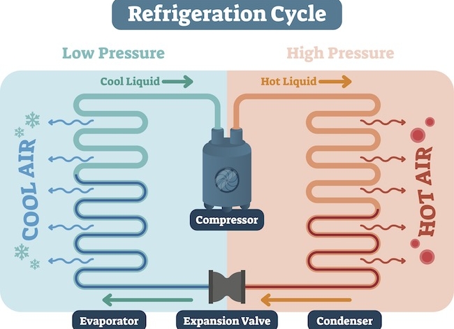 refrigeration-cycle
