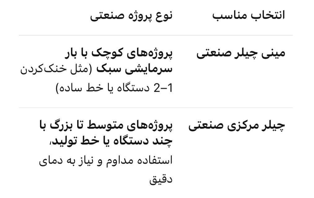 مقایسه مینی چیلرر و چیلر مرکزی