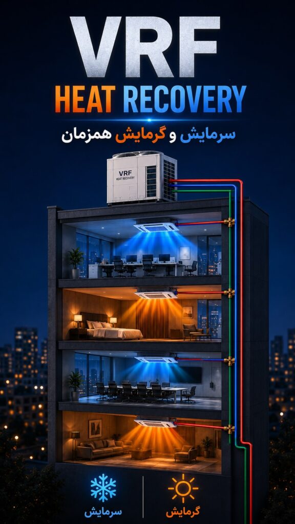 انیمیشن VRF هیت ریکاوری؛ سرمایش و گرمایش همزمان در ساختمان