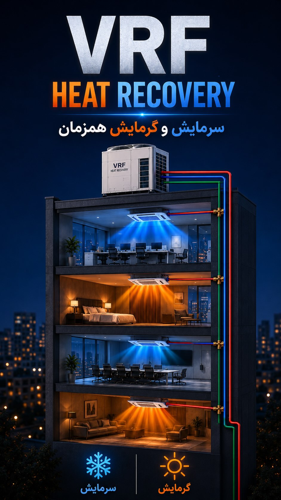 انیمیشن VRF هیت ریکاوری؛ سرمایش و گرمایش همزمان در ساختمان