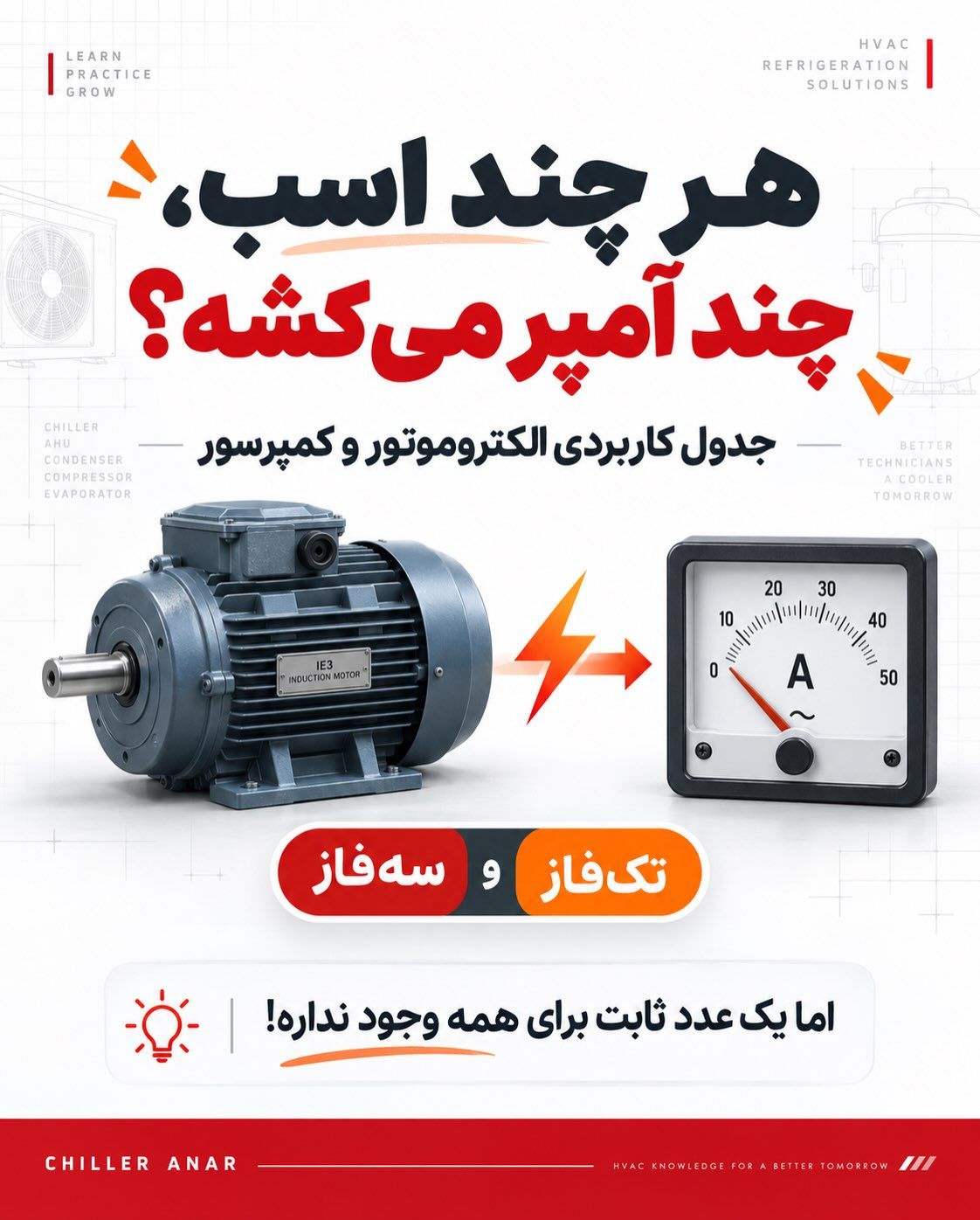 پست اسلایدی پربازدید چیلر انار درباره آمپر مصرفی موتور و کمپرسور