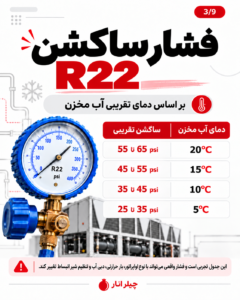 راهنمای تصویری فشار ساکشن بر اساس دمای آب؛ صرفاً نمونه آموزشی، نه جدول استاندارد
