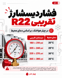 راهنمای تقریبی دیسشارژ چیلر هواخنک در دماهای محیطی مختلف